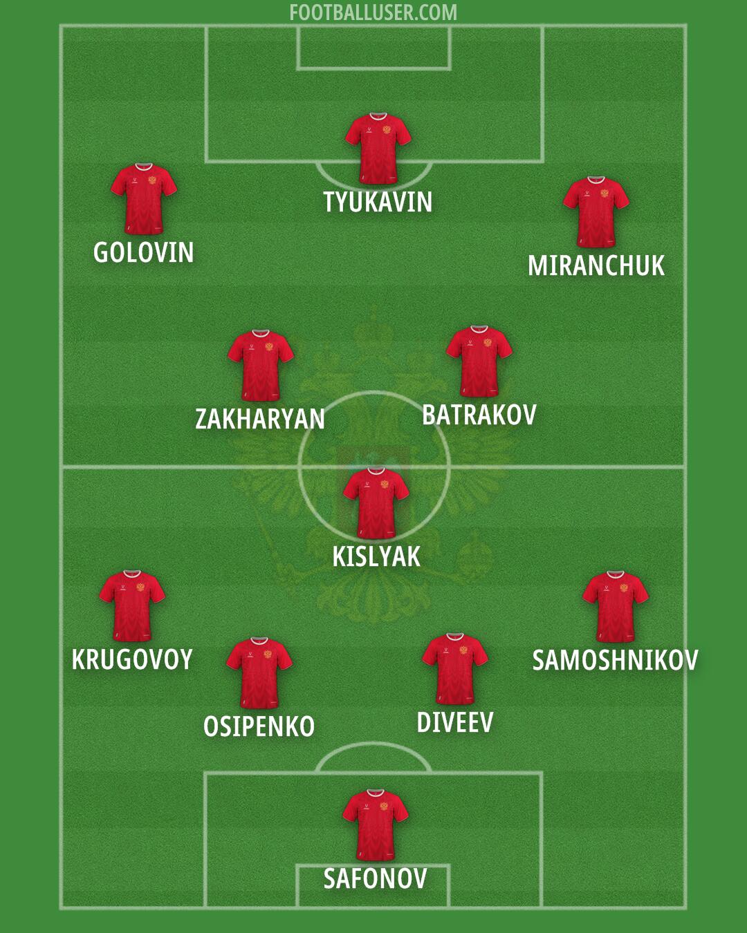 Russia Formation 2025