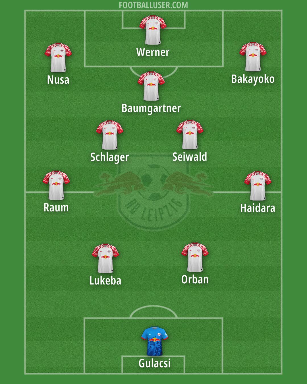 RB Leipzig Formation 2025