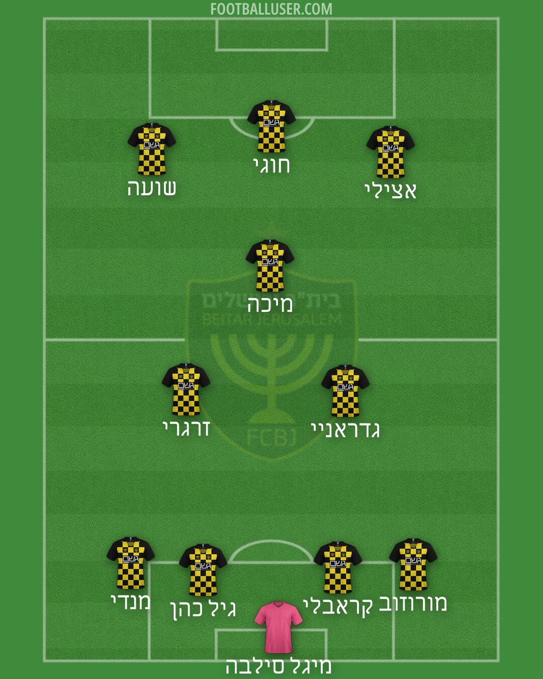 Beitar Jerusalem Formation 2025