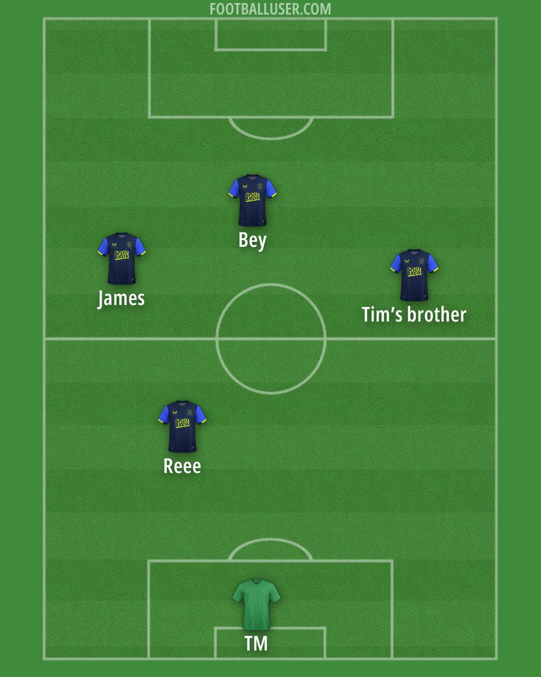 Preston Formation 2025
