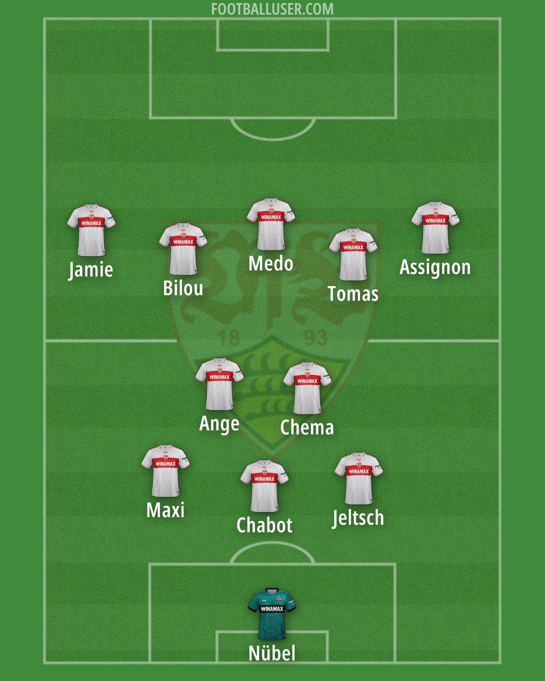 Stuttgart Formation 2025