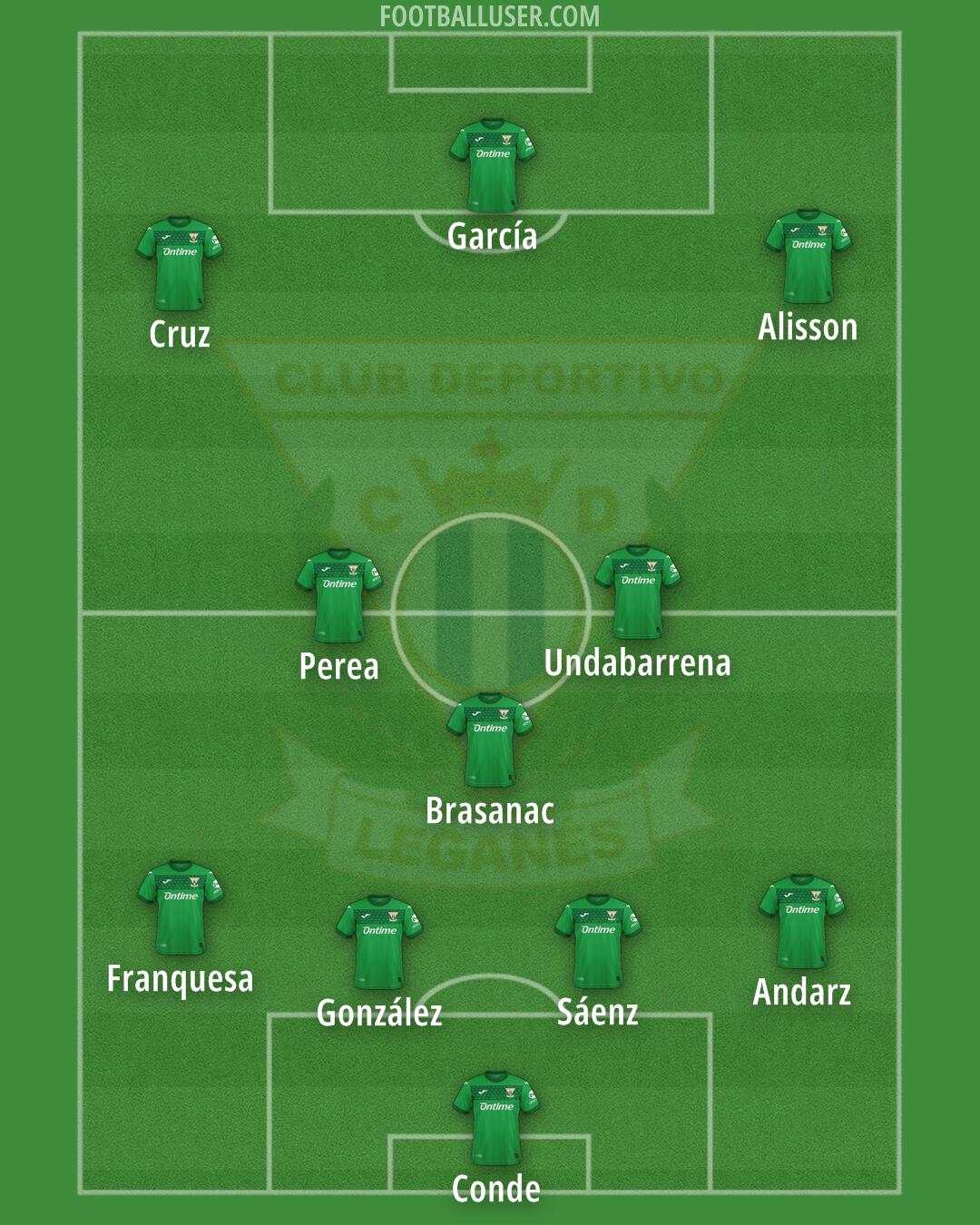 Leganés Formation 2025