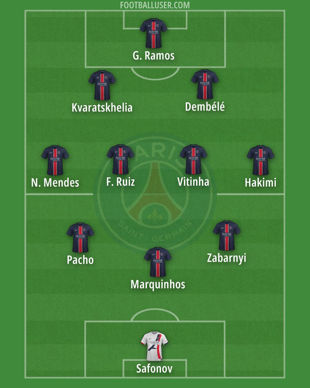 PSG Formation 2025