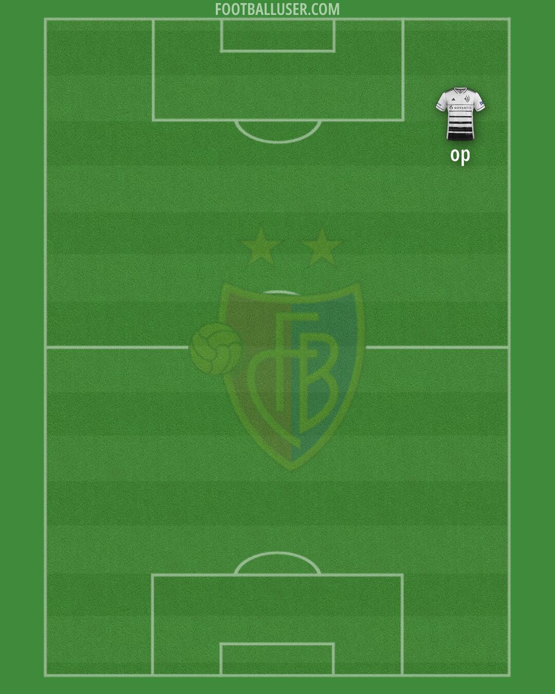 Basel Formation 2025