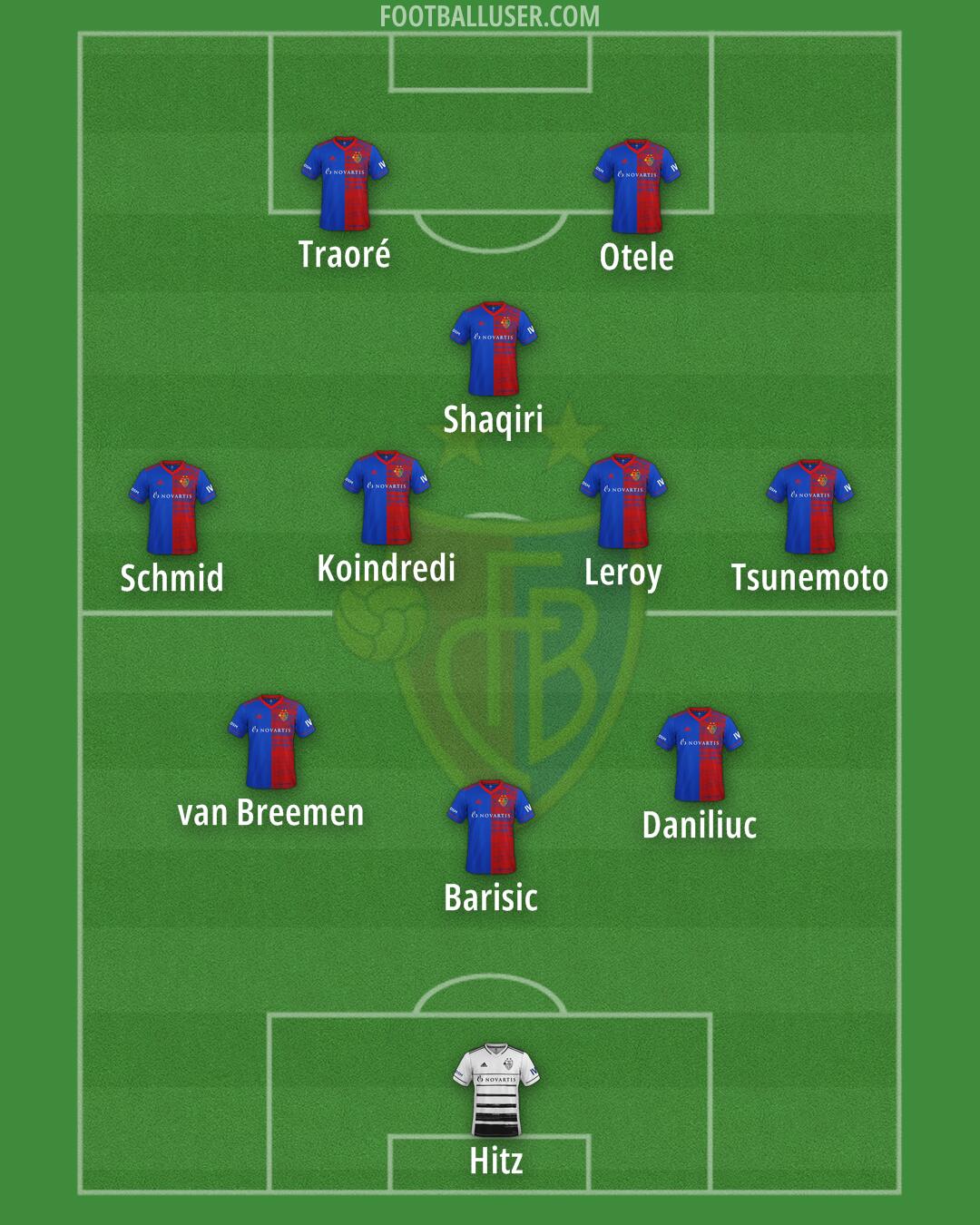 Basel Formation 2025