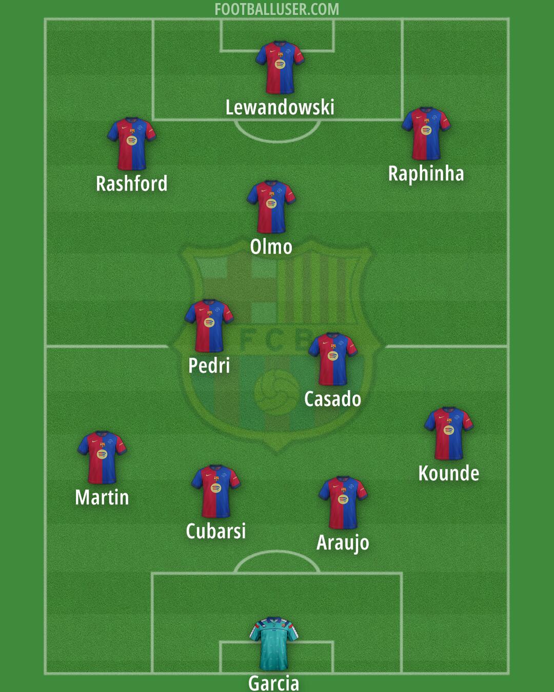 Barcelona Formation 2025