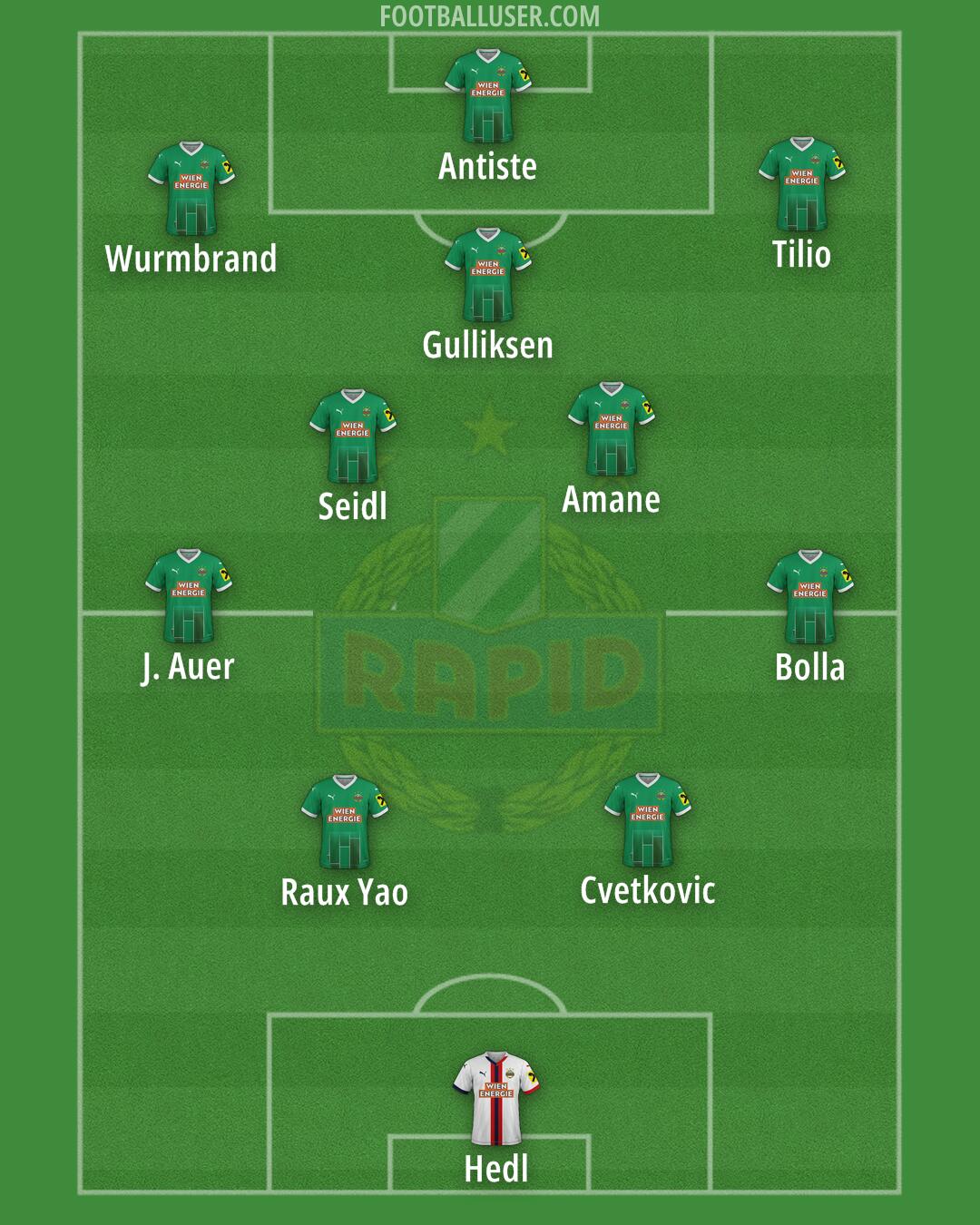 SK Rapid Formation 2025
