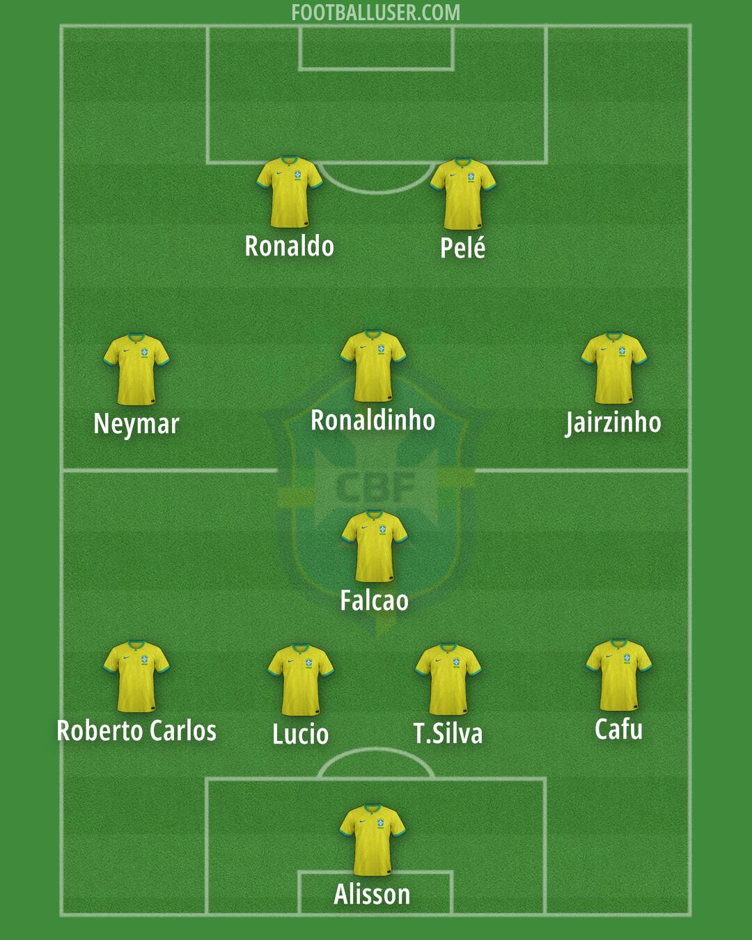Brazil Formation 2025