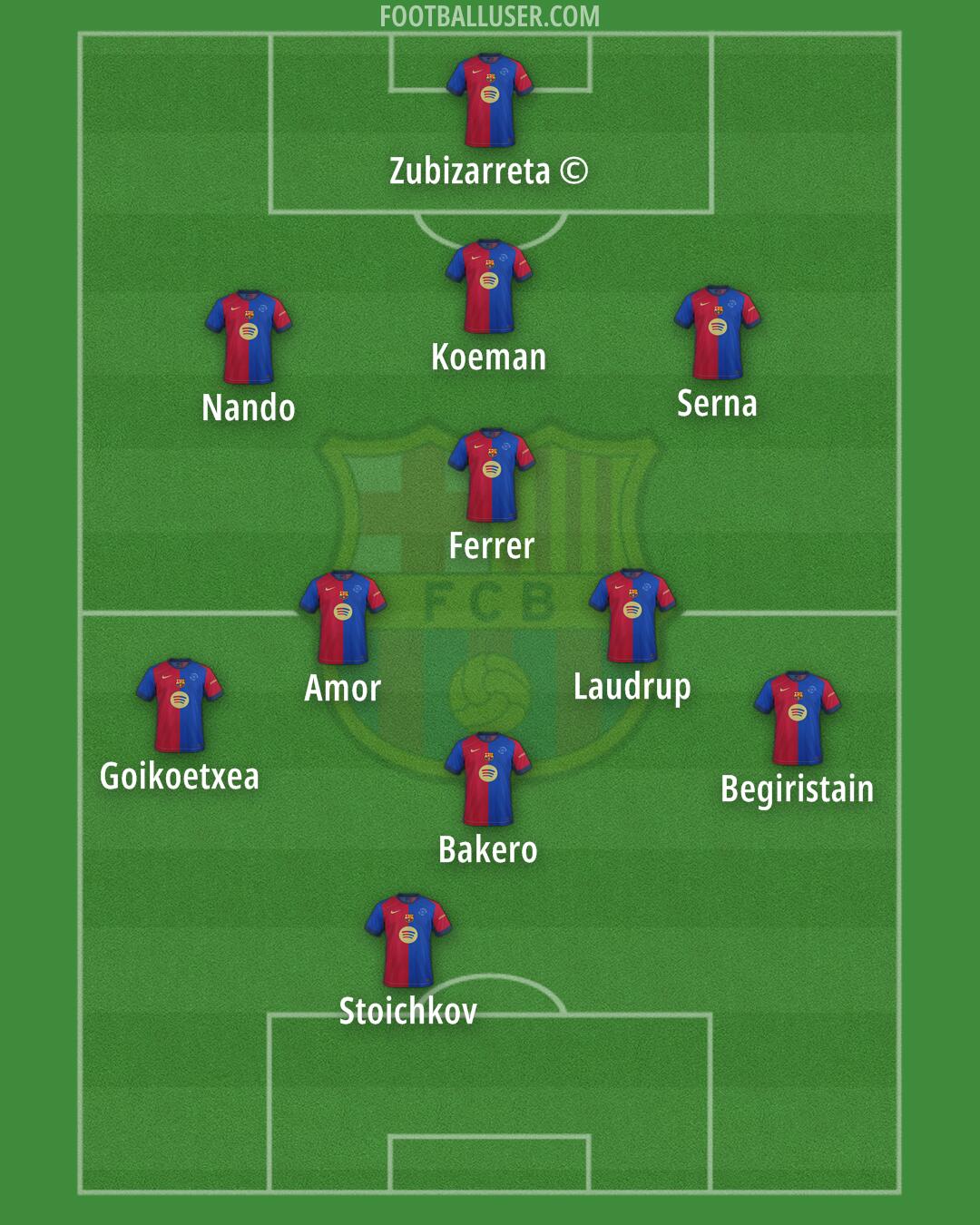 Barcelona Formation 2025