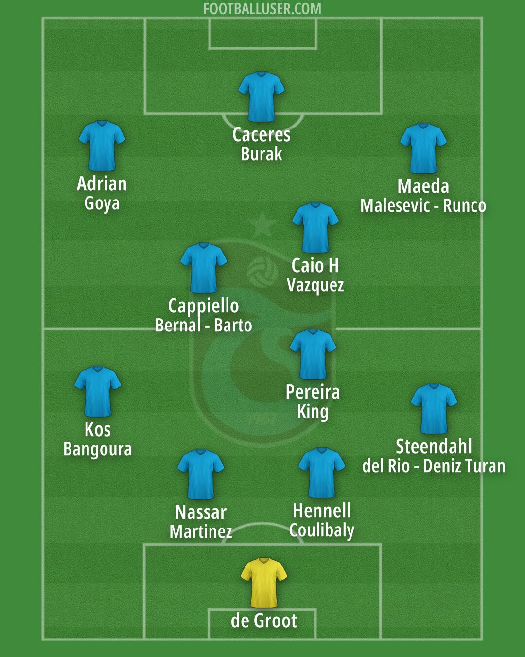 Trabzonspor Formation 2025