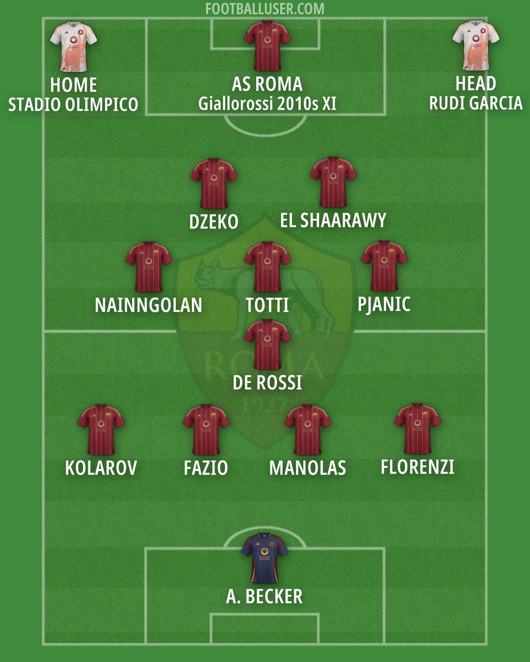 Roma Formation 2025
