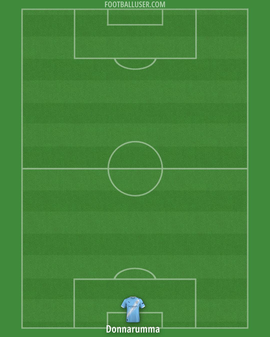Man City Formation 2025