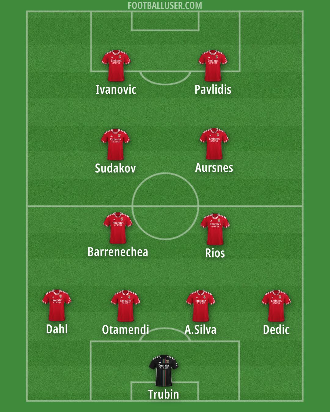 SL Benfica Formation 2025