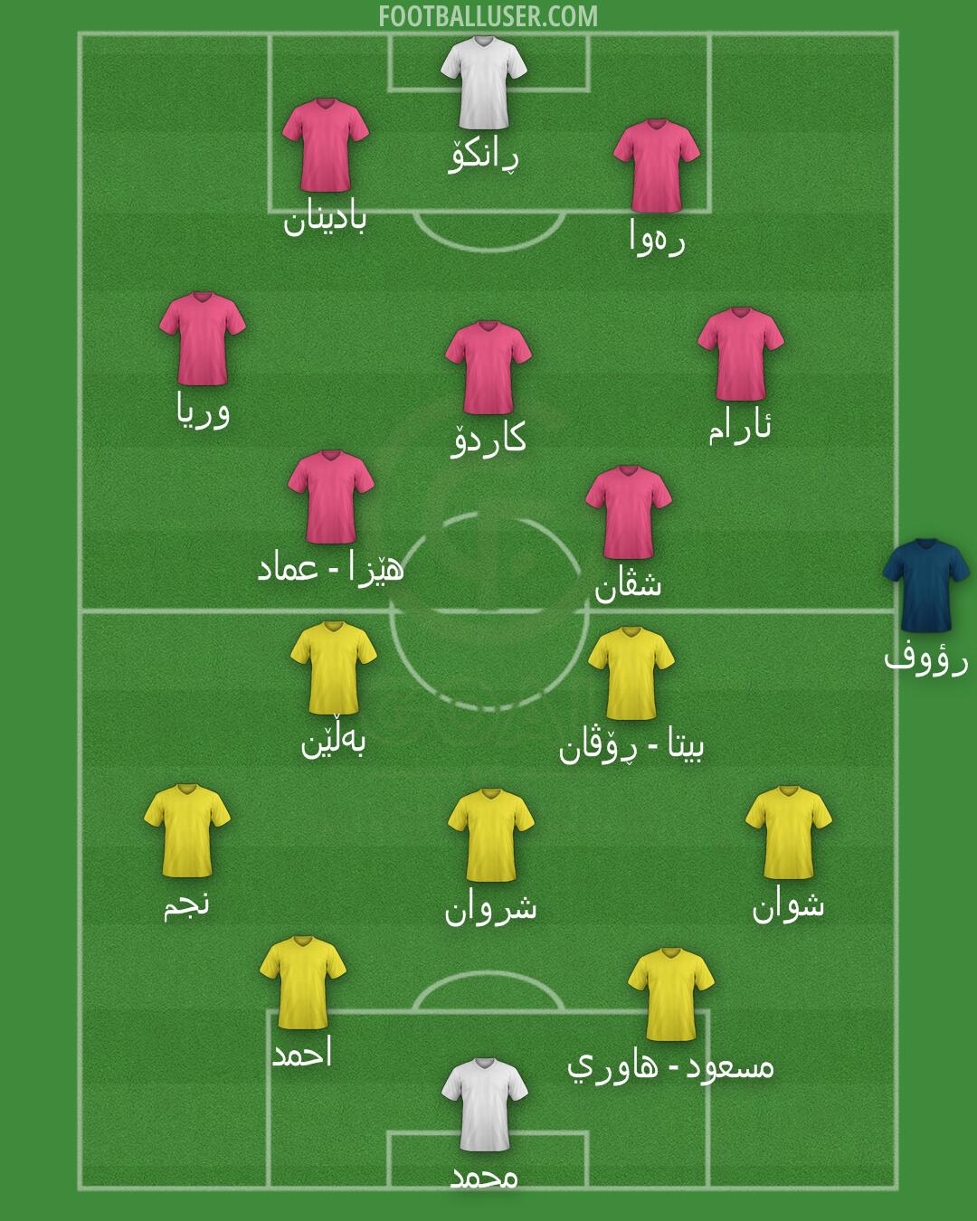 GOAL FC Formation 2025