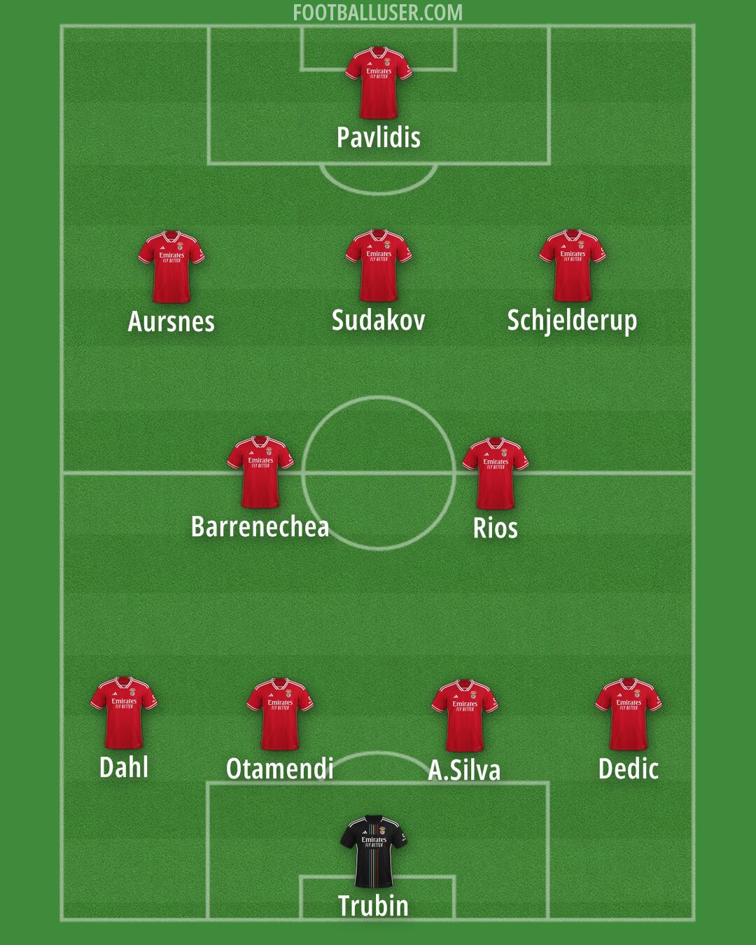 SL Benfica Formation 2025
