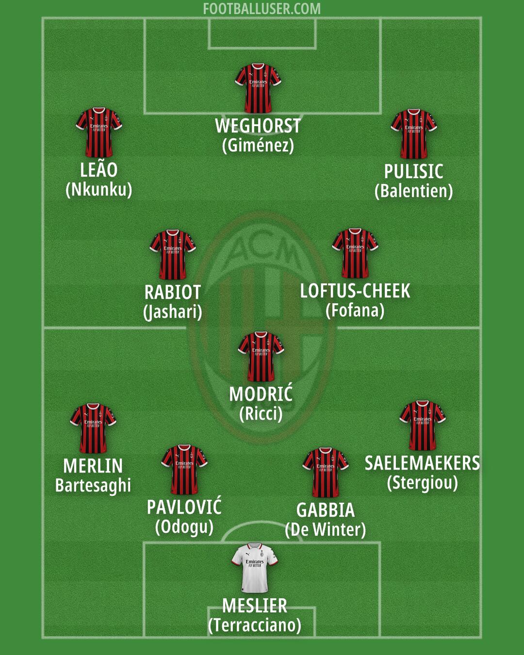 Milan Formation 2025