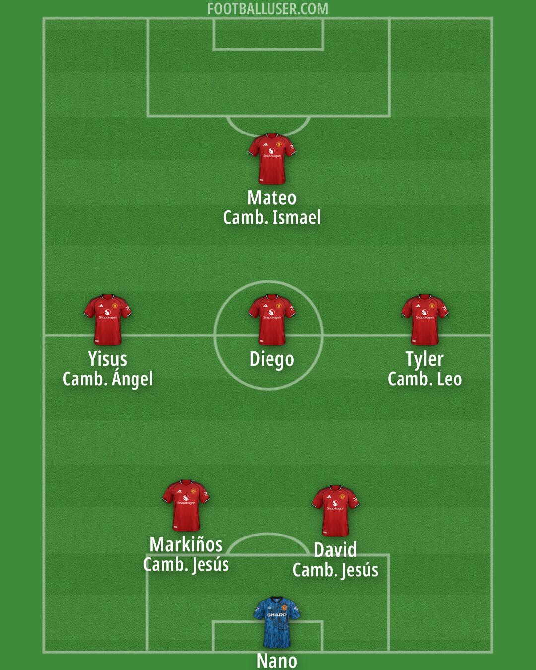 Man Utd Formation 2025