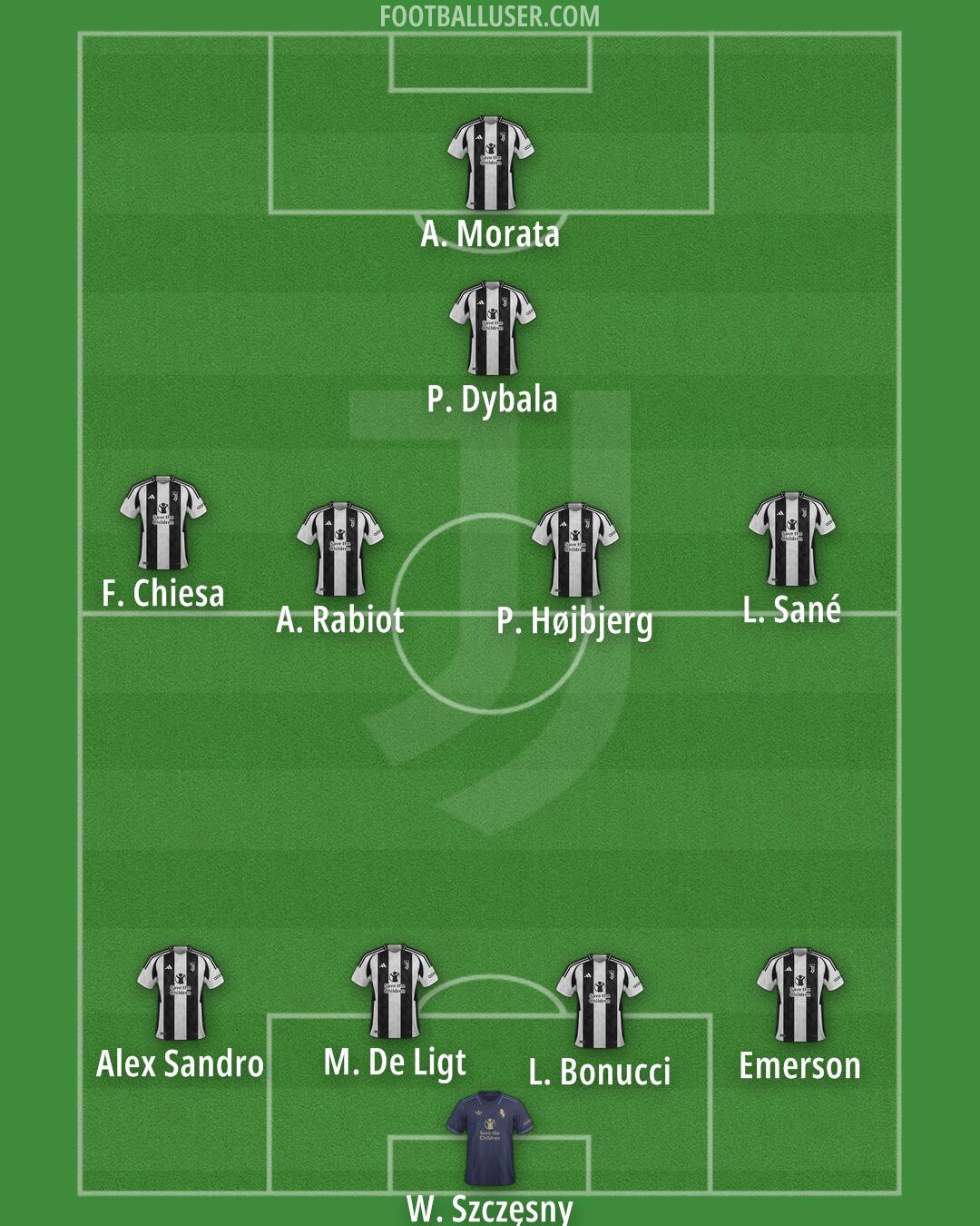 Juventus Formation 2025