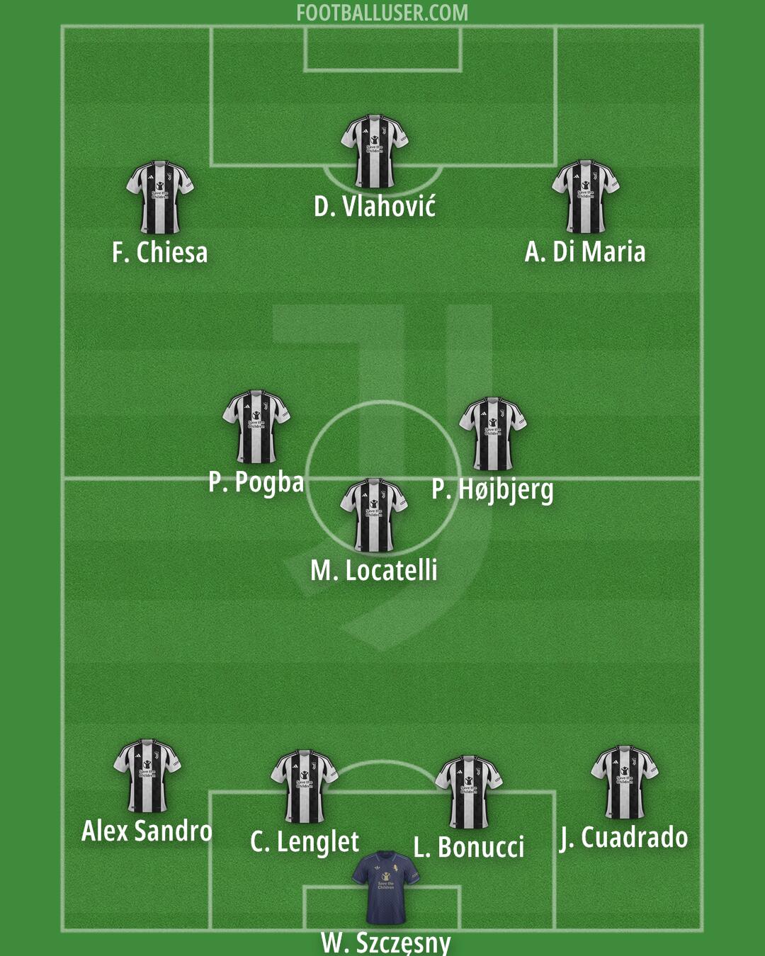 Juventus Formation 2025