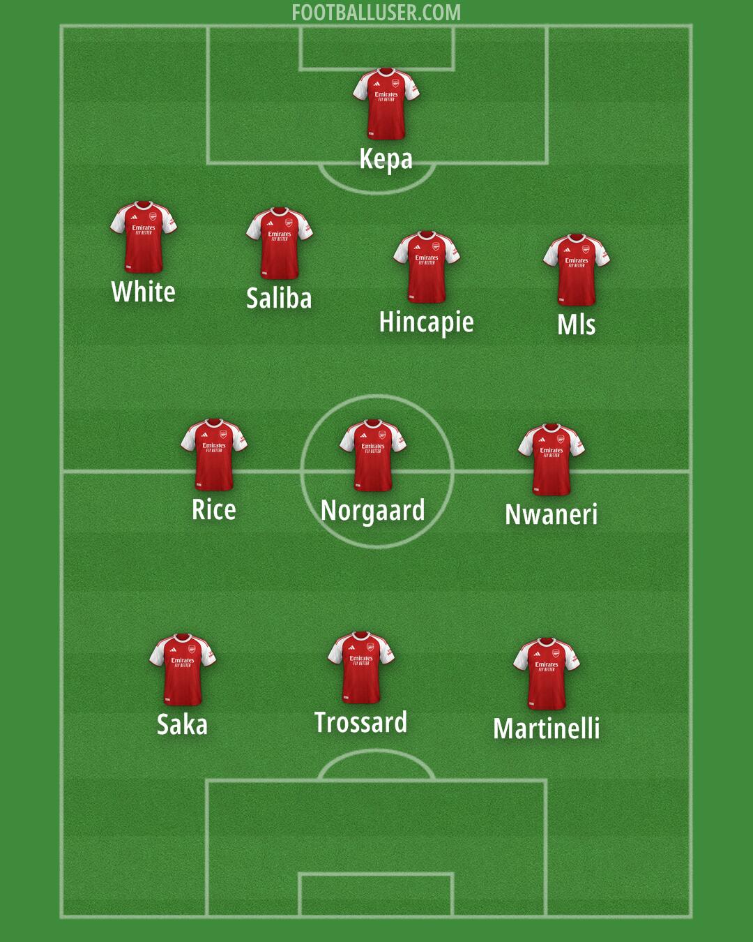 Arsenal Formation 2025