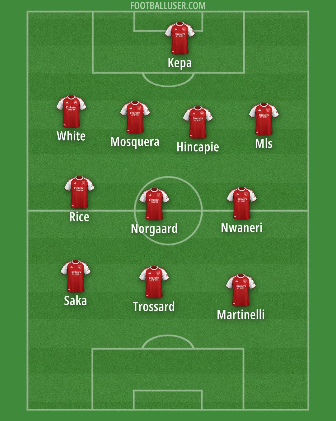 Arsenal Formation 2025