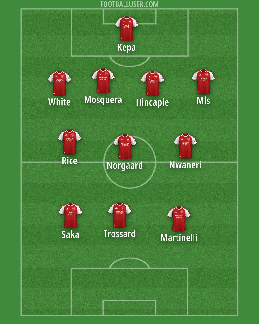 Arsenal Formation 2025