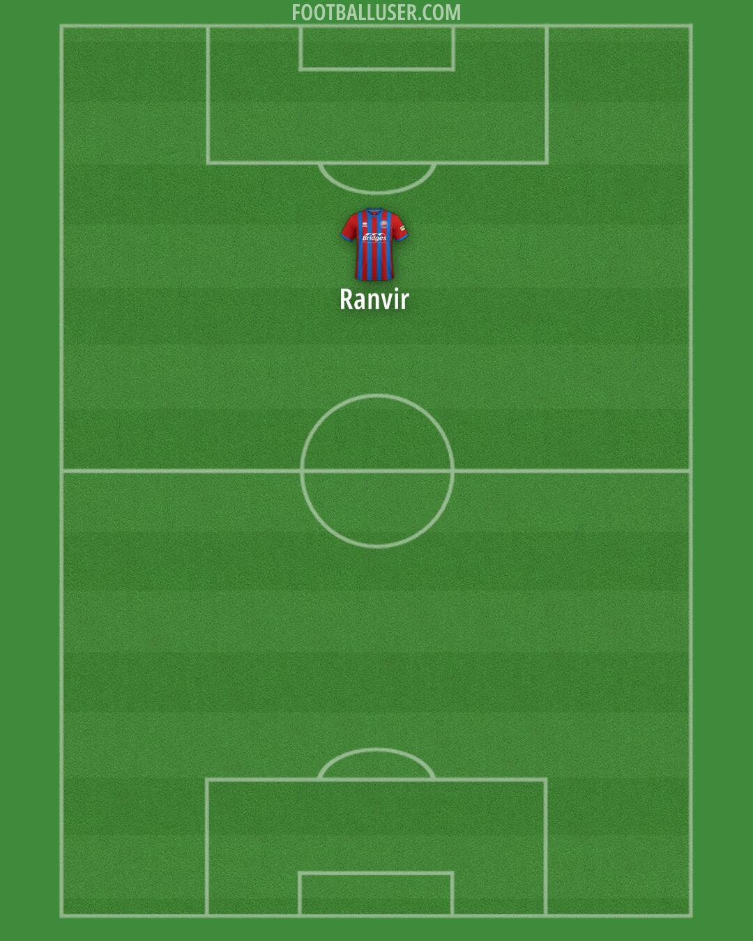 Aldershot Formation 2025