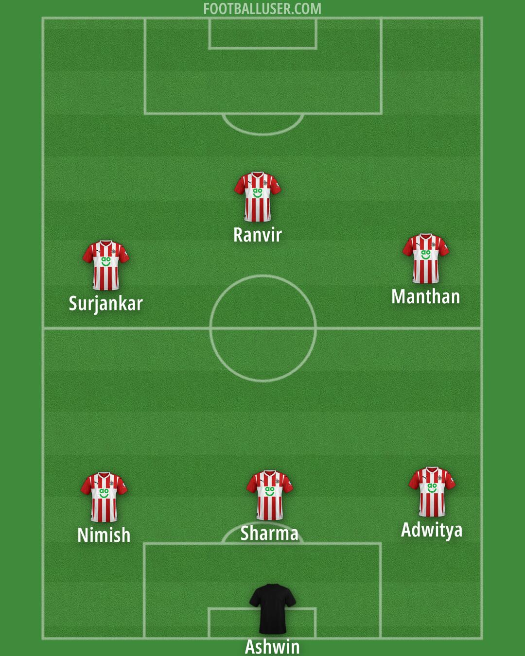 Altrincham Formation 2025