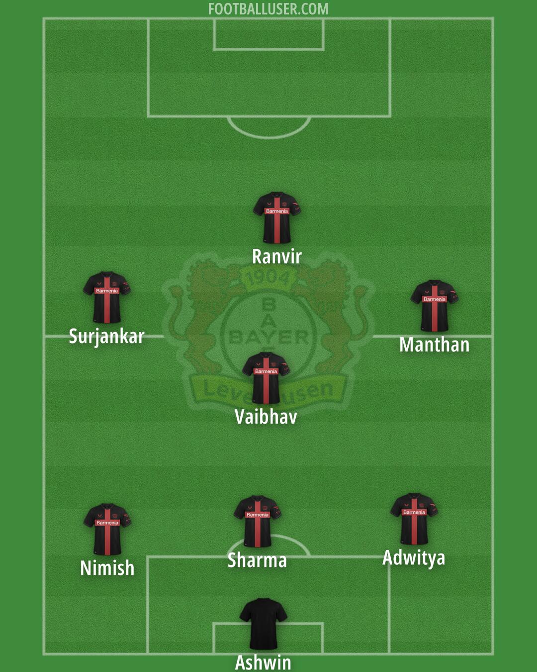 Bayer Leverkusen Formation 2025