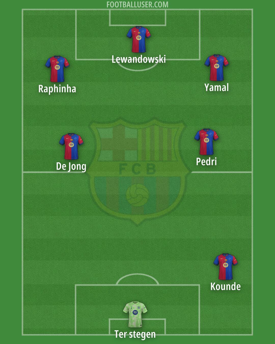 Barcelona Formation 2025