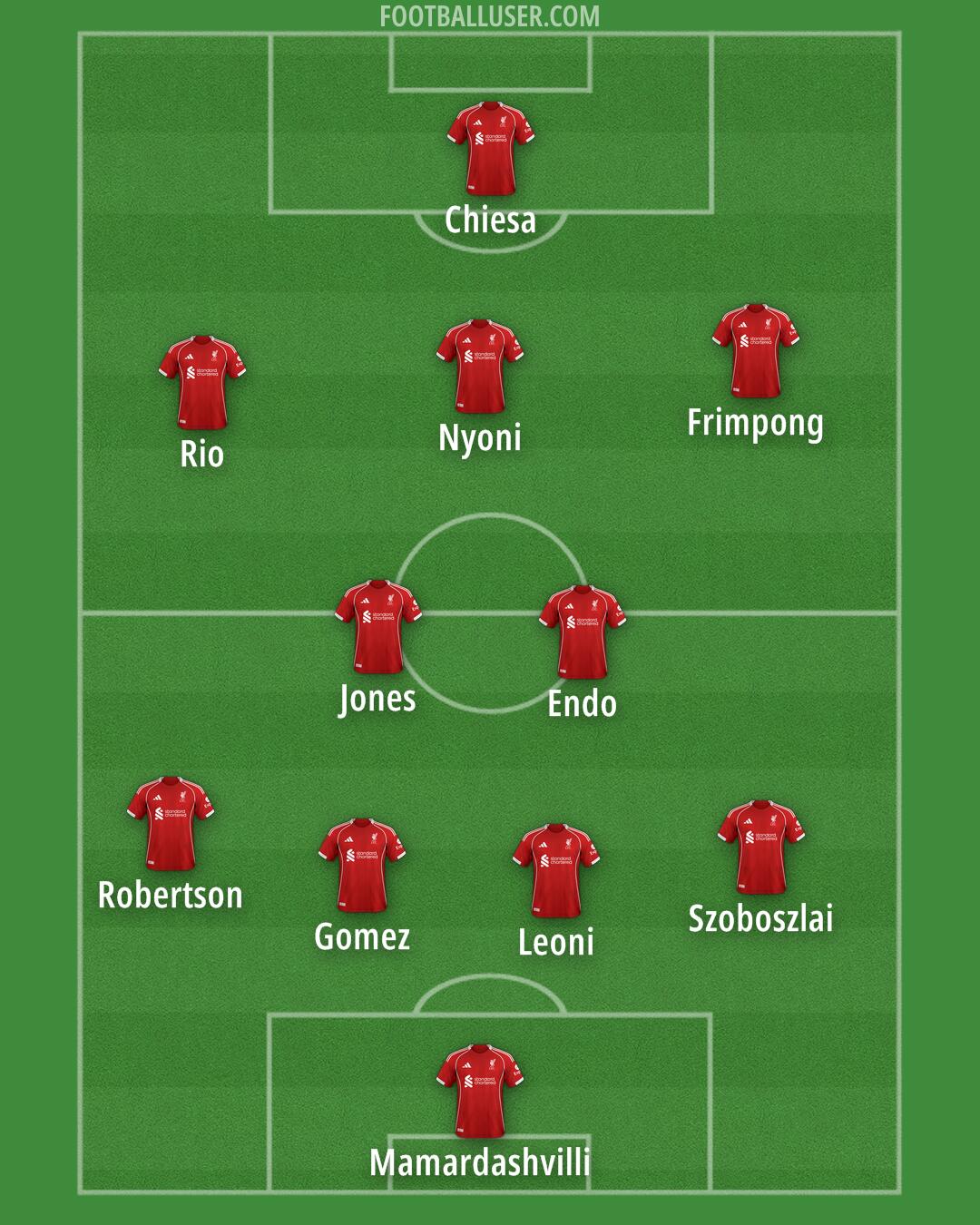 Liverpool Formation 2025