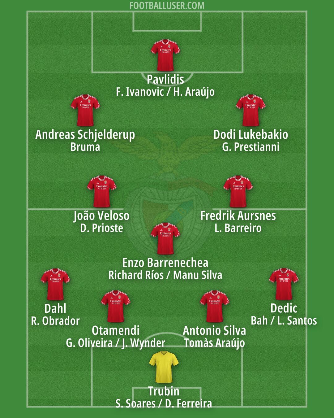 SL Benfica Formation 2025