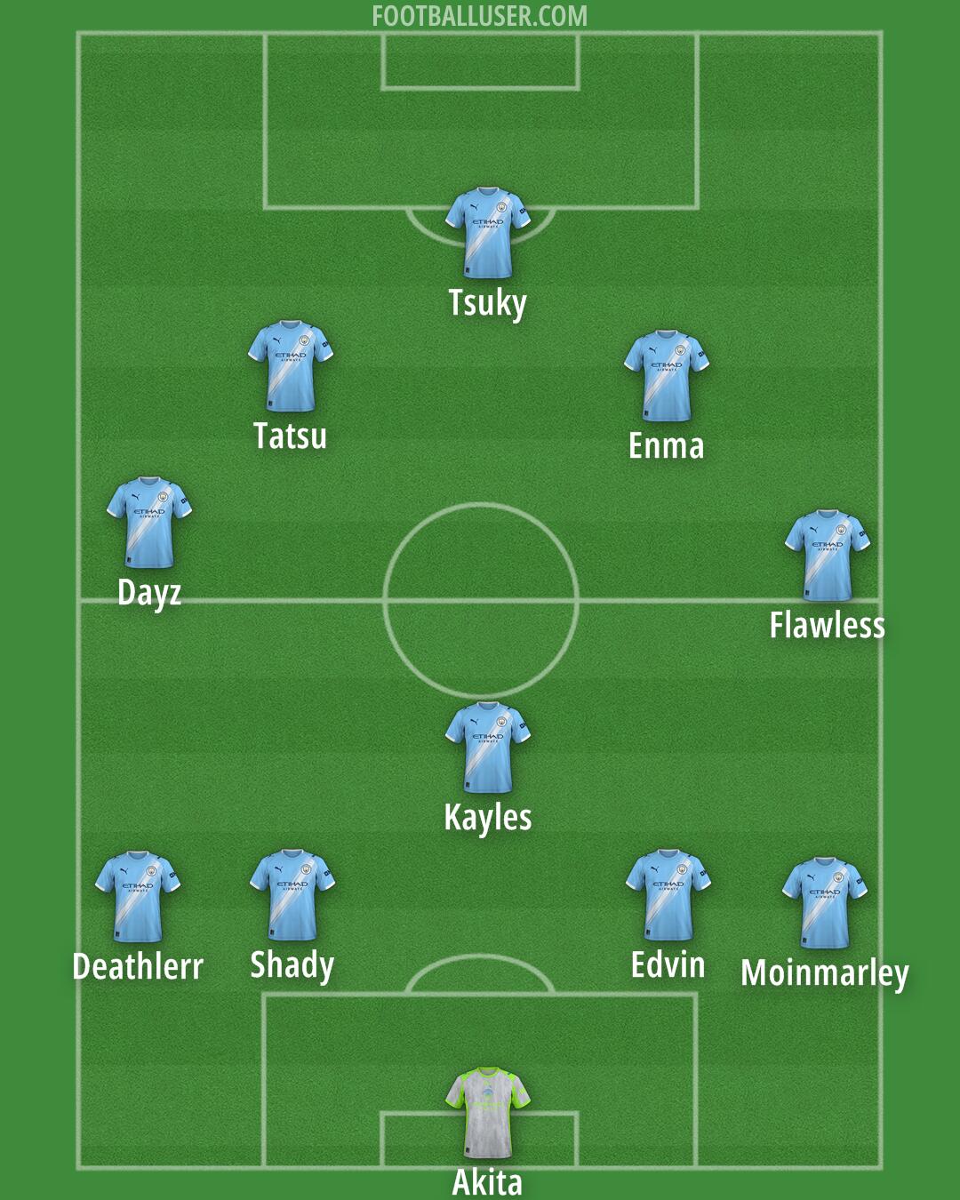 Man City Formation 2025