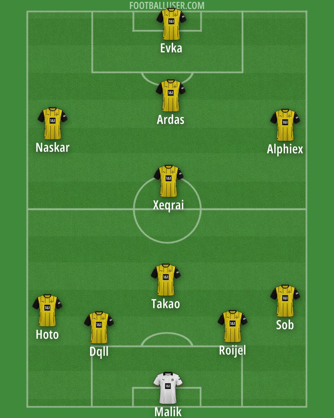 Borussia Dortmund Formation 2025
