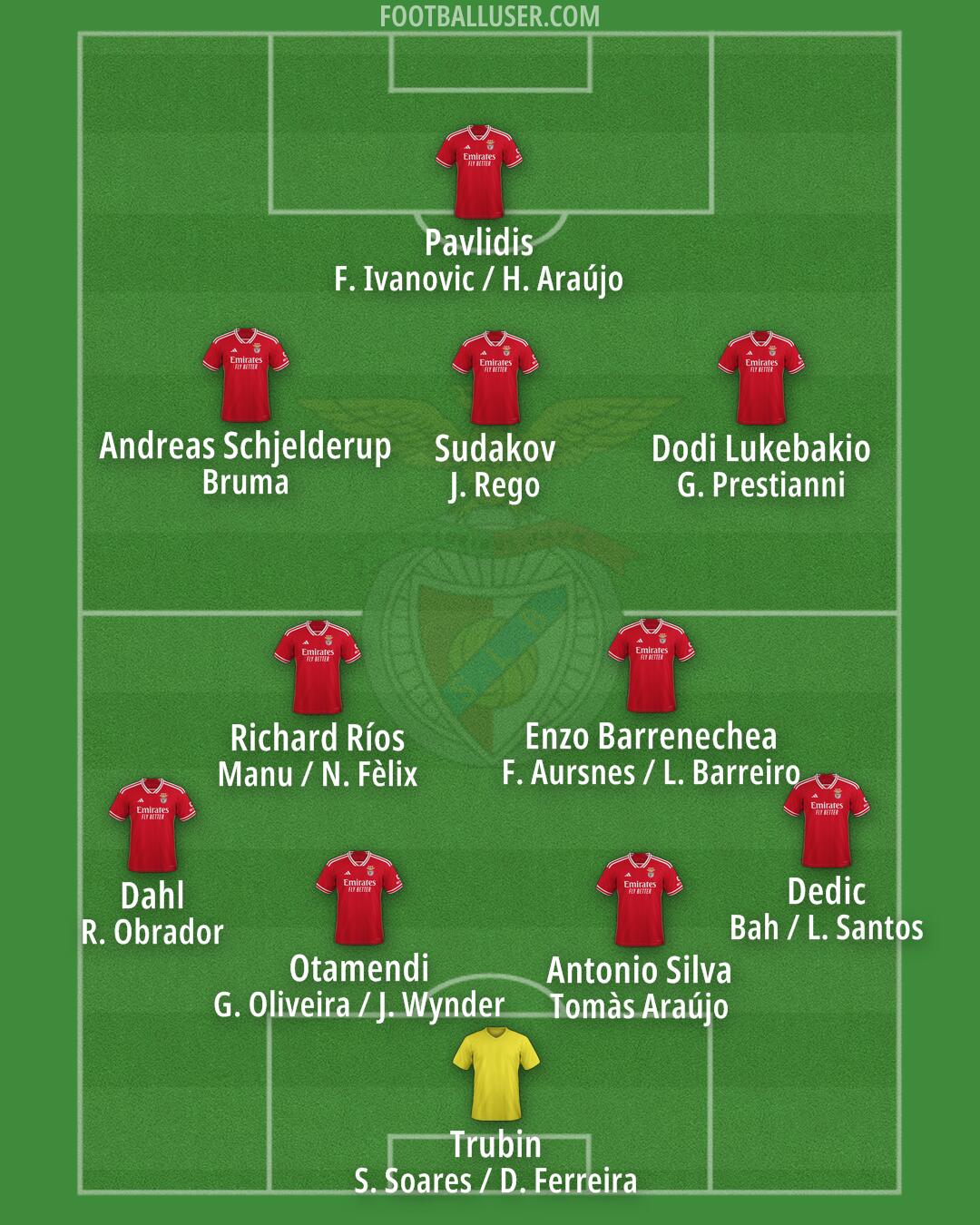 SL Benfica Formation 2025