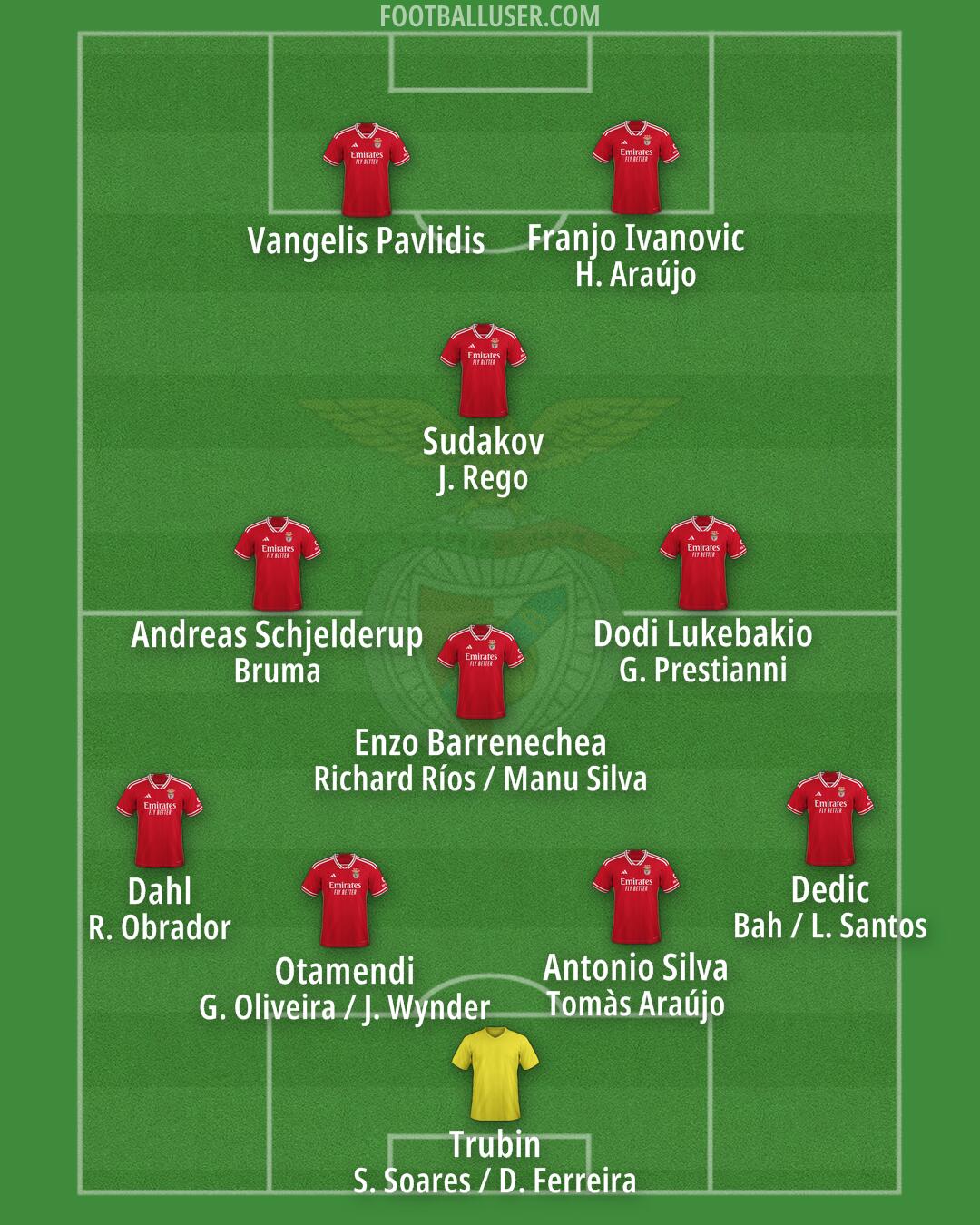 SL Benfica Formation 2025