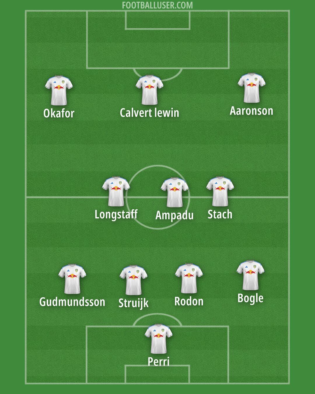 Leeds Formation 2025