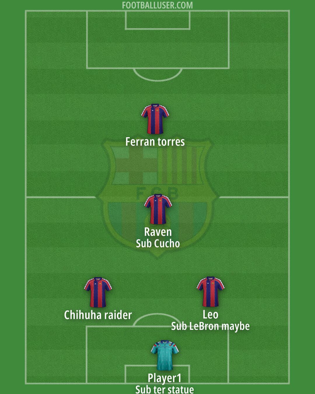 Barcelona Formation 2025