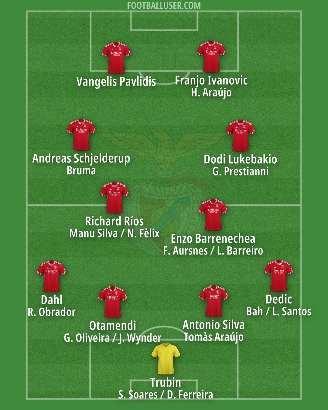 SL Benfica Formation 2025