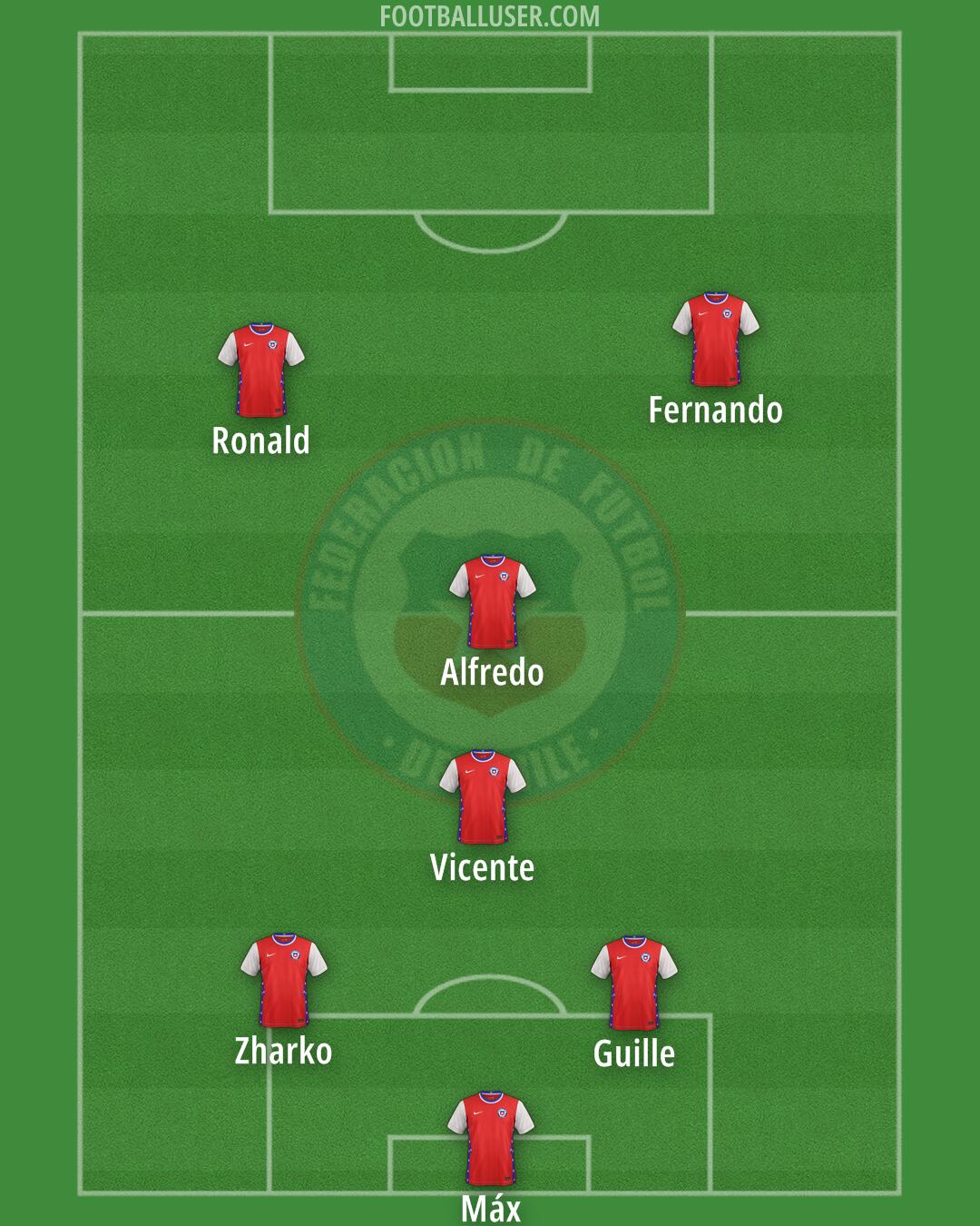 Chile Formation 2025