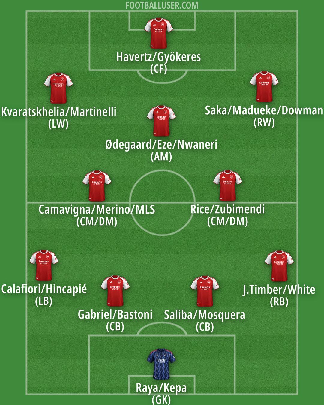 Arsenal Formation 2025
