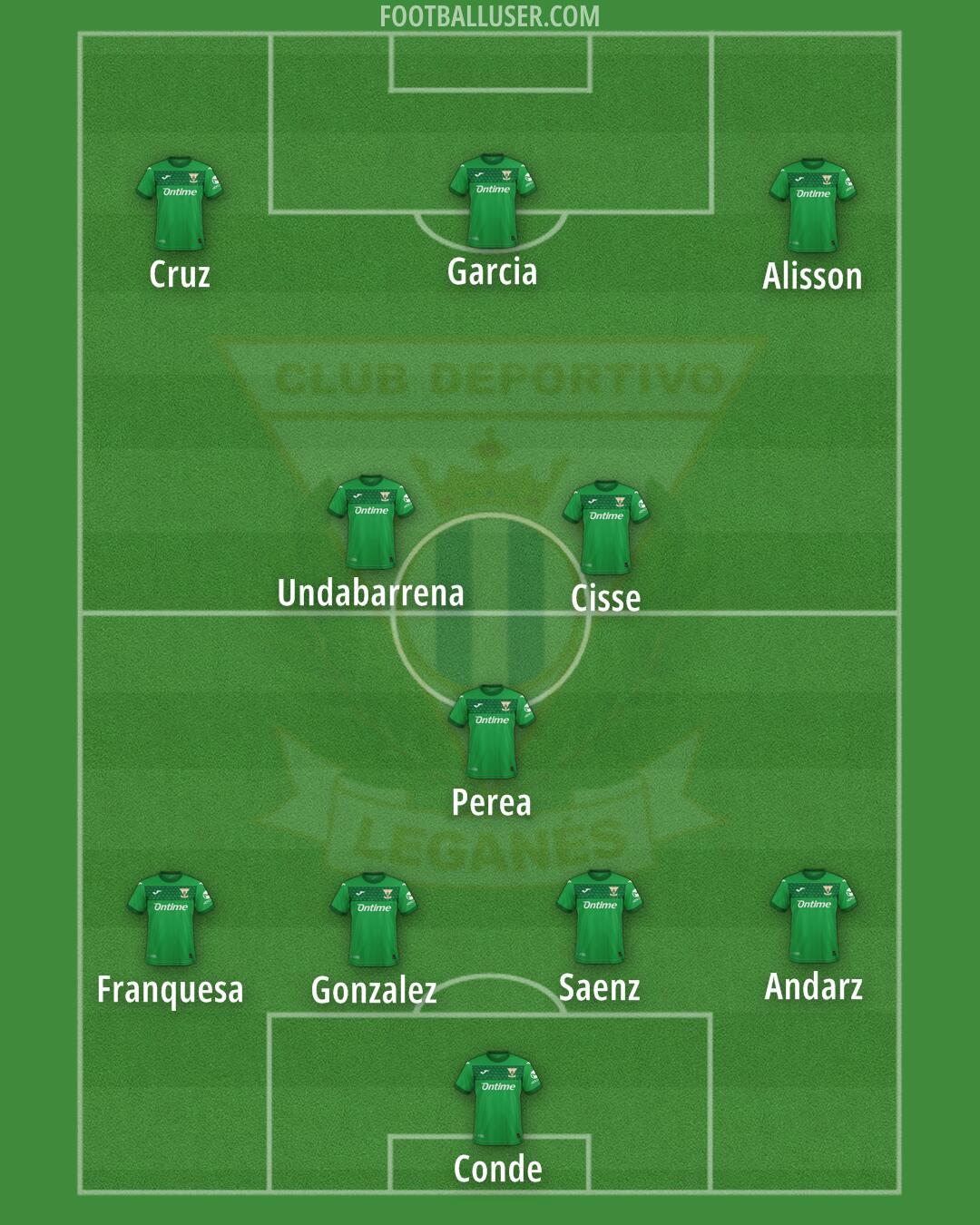 Leganés Formation 2025