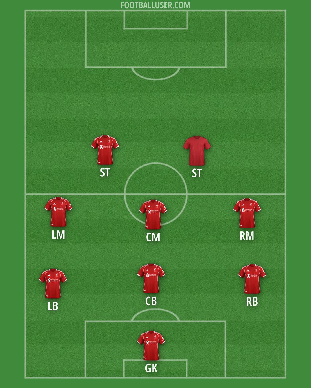 Liverpool Formation 2025