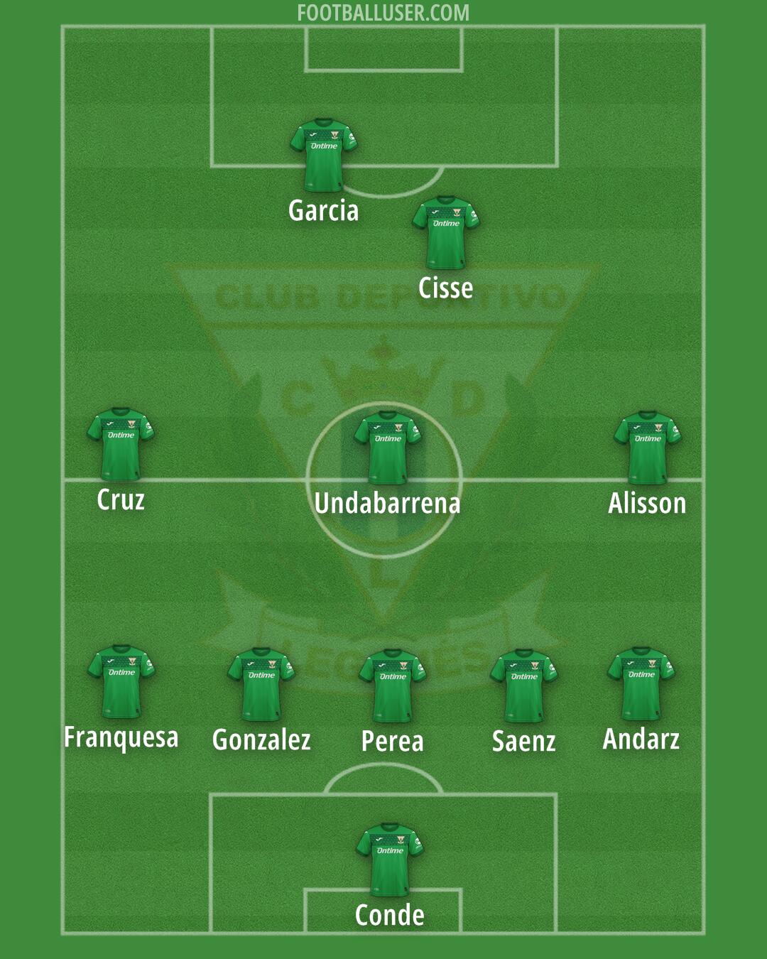 Leganés Formation 2025