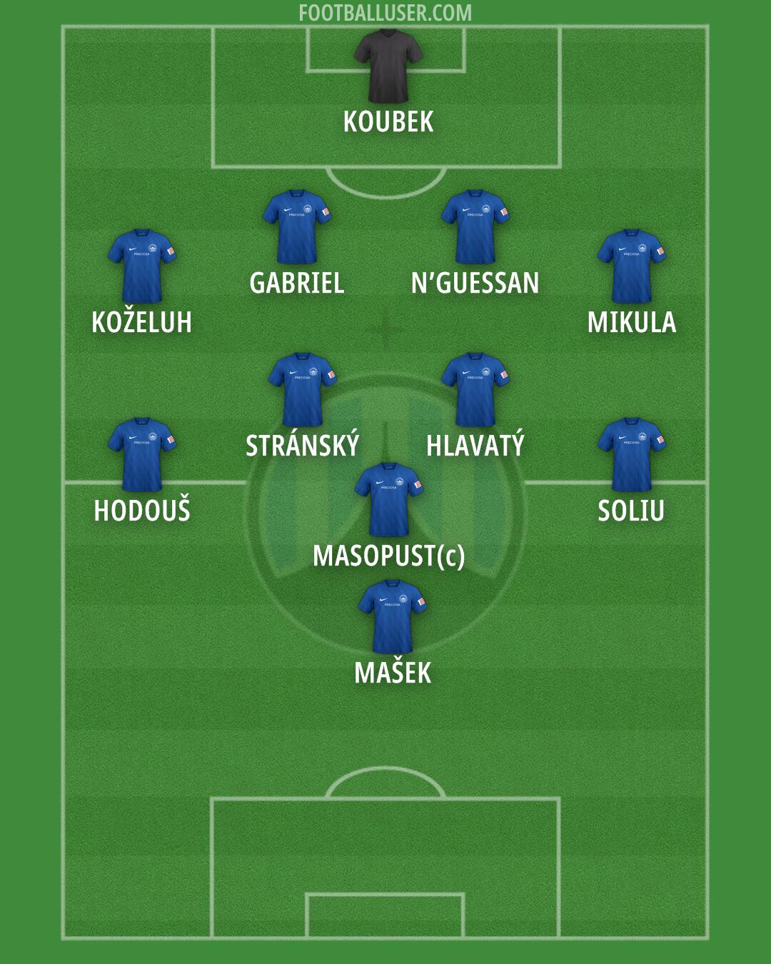 Slovan Liberec Formation 2025