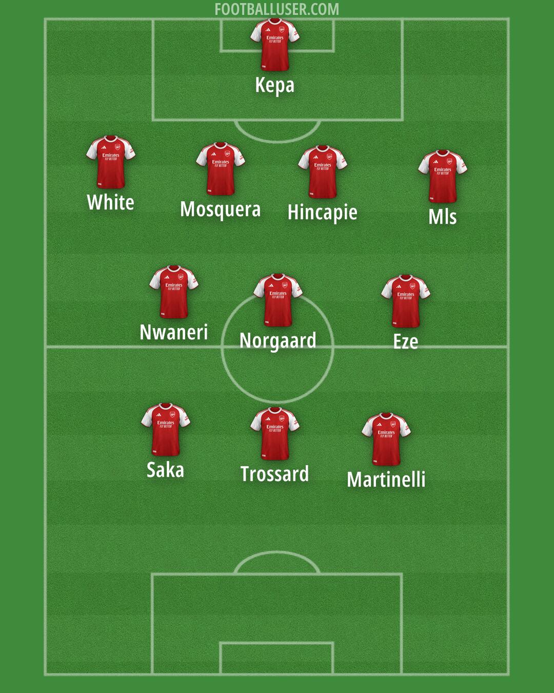 Arsenal Formation 2025