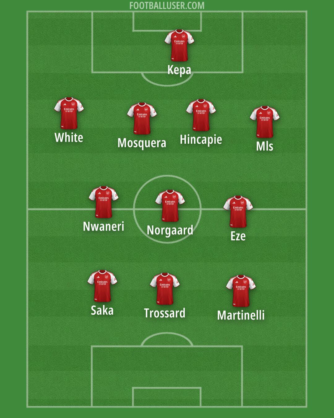 Arsenal Formation 2025