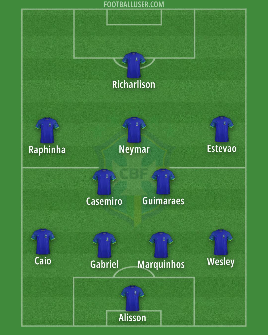 Brazil Formation 2025