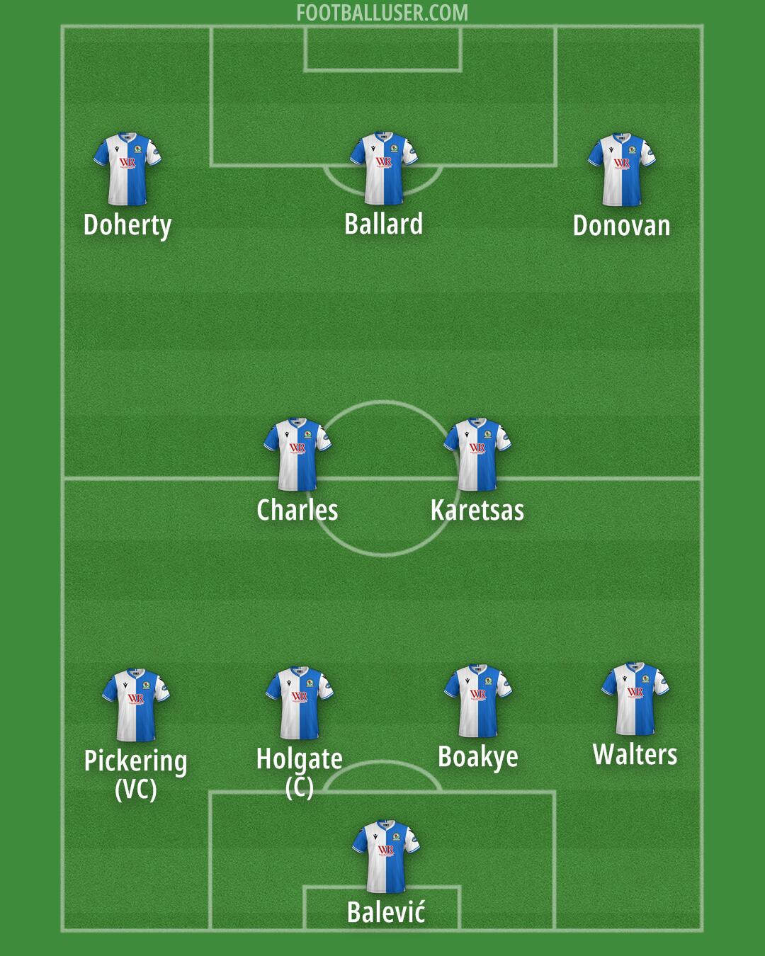 Blackburn Formation 2025