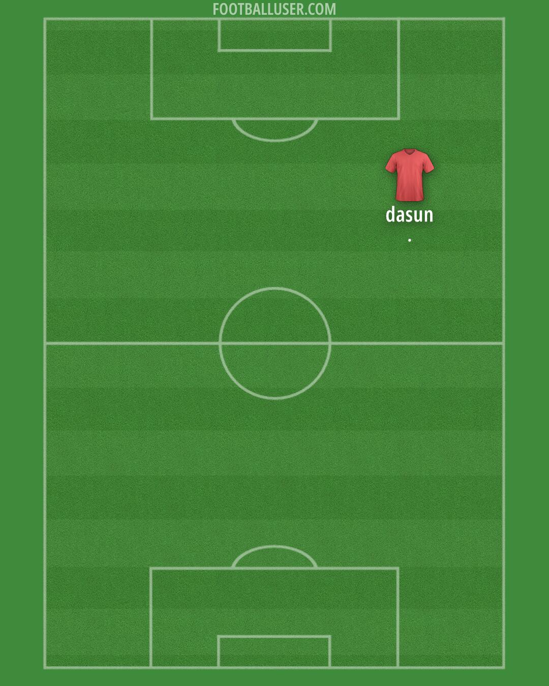 1. FC Saarbrücken Formation 2025
